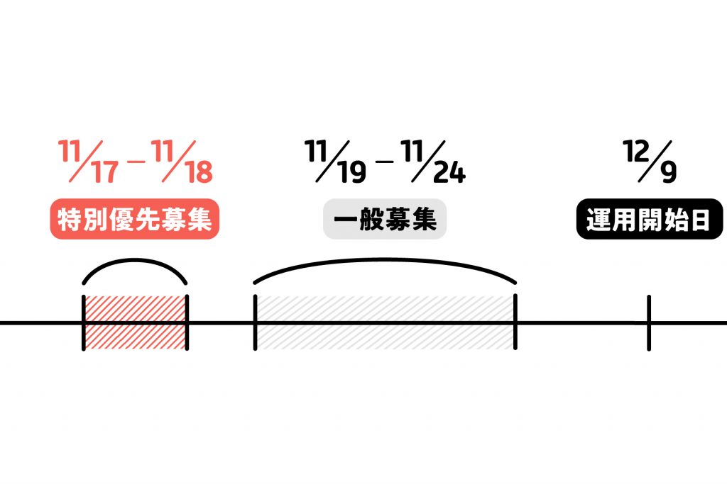 cozuchi優先募集