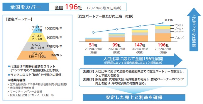 ダイワ通信　パートナー制度