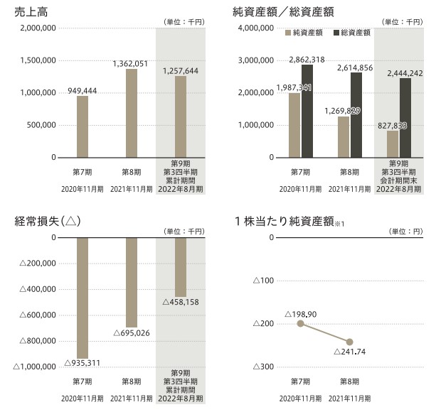 決算