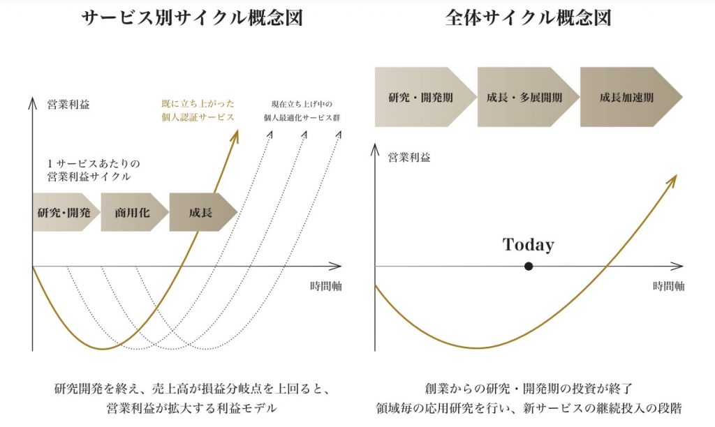 エレメンツのフェーズ