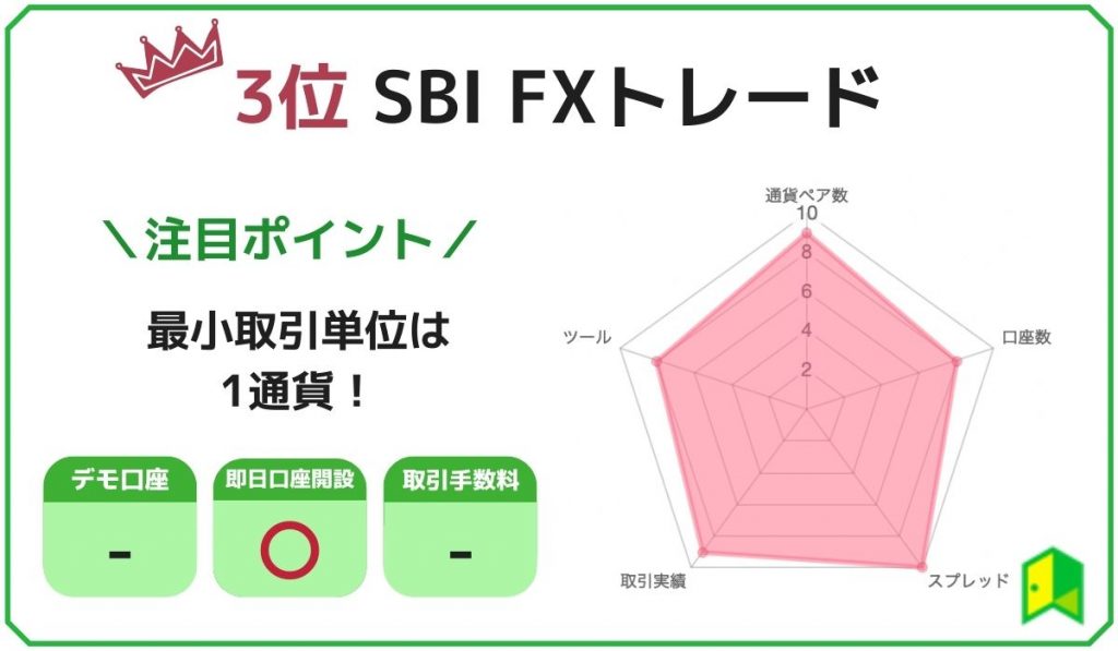 SBI FXトレードランキング