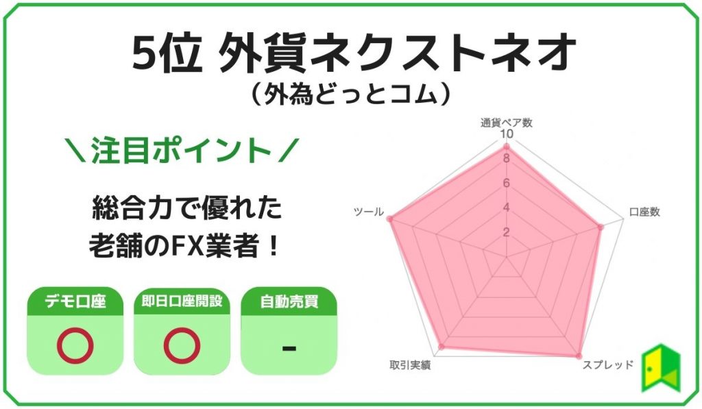 外貨ネクストネオランキング