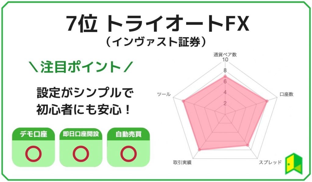 トライオートFXランキング