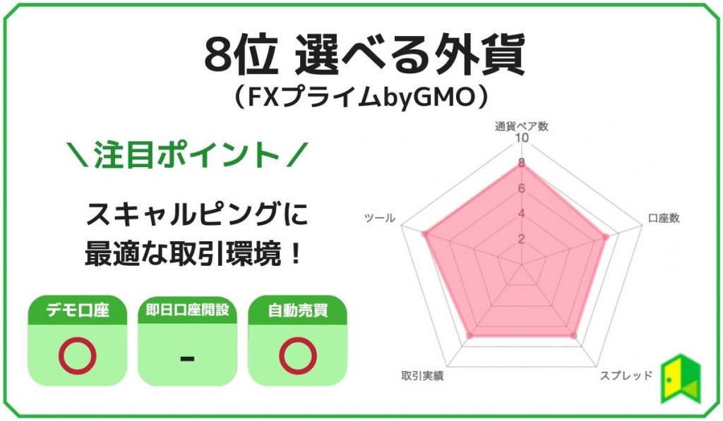 選べる外貨ランキング