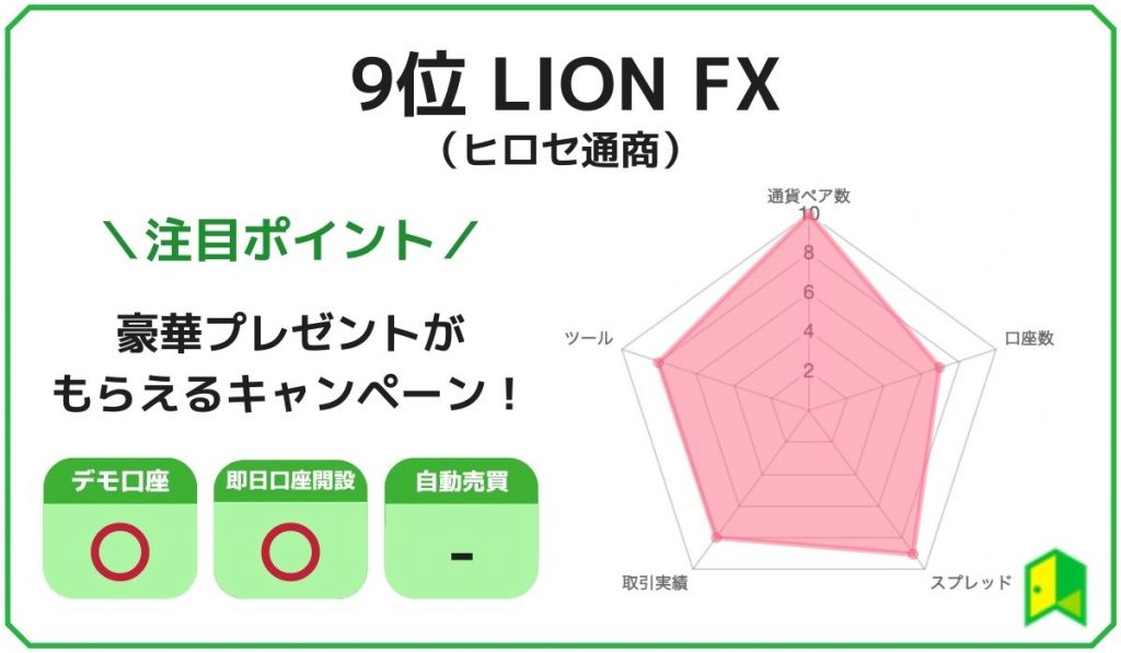 LION FXランキング