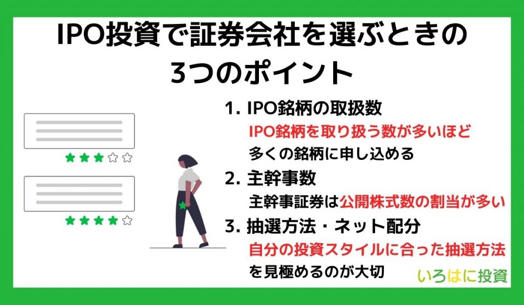 IPO投資で証券会社を選ぶときの3つのポイント