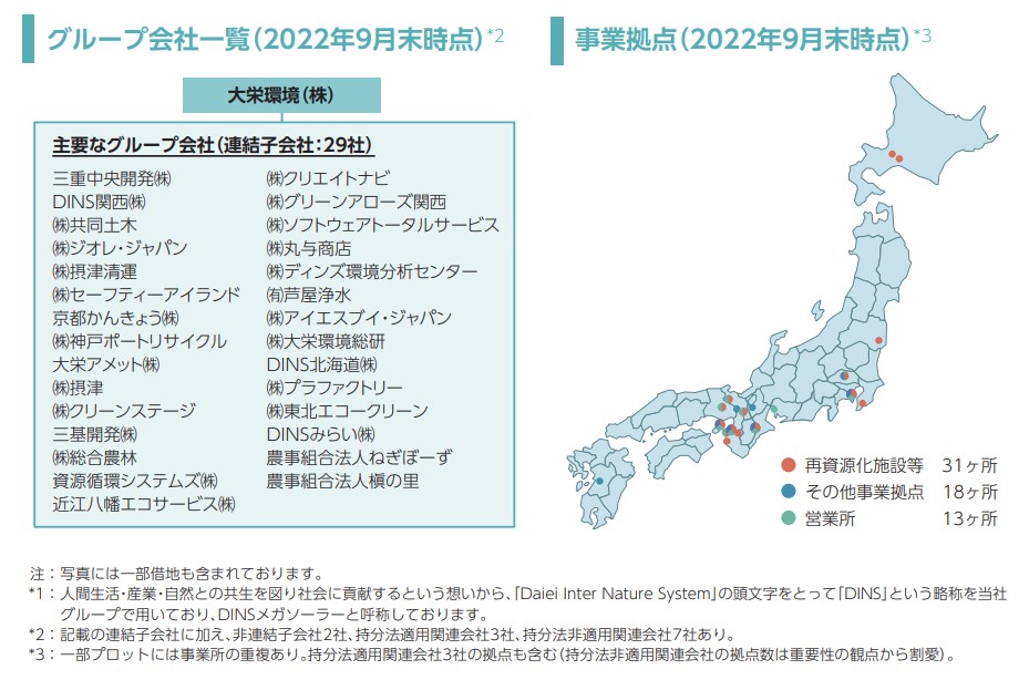 グループ会社一覧と事業拠点