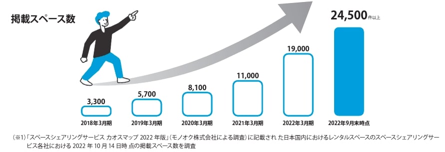 Rebase 掲載数