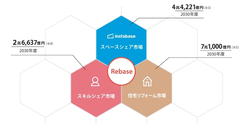 rebase市場規模