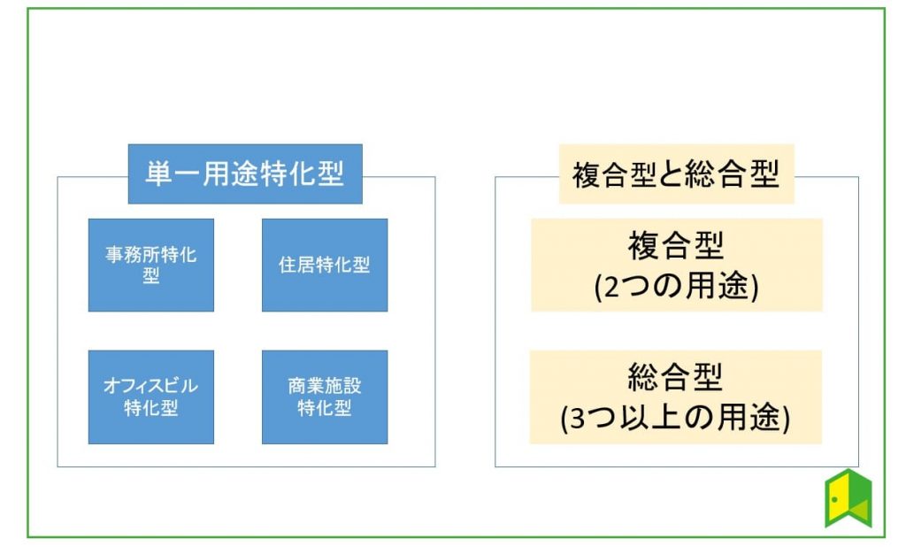 リートのグラフ