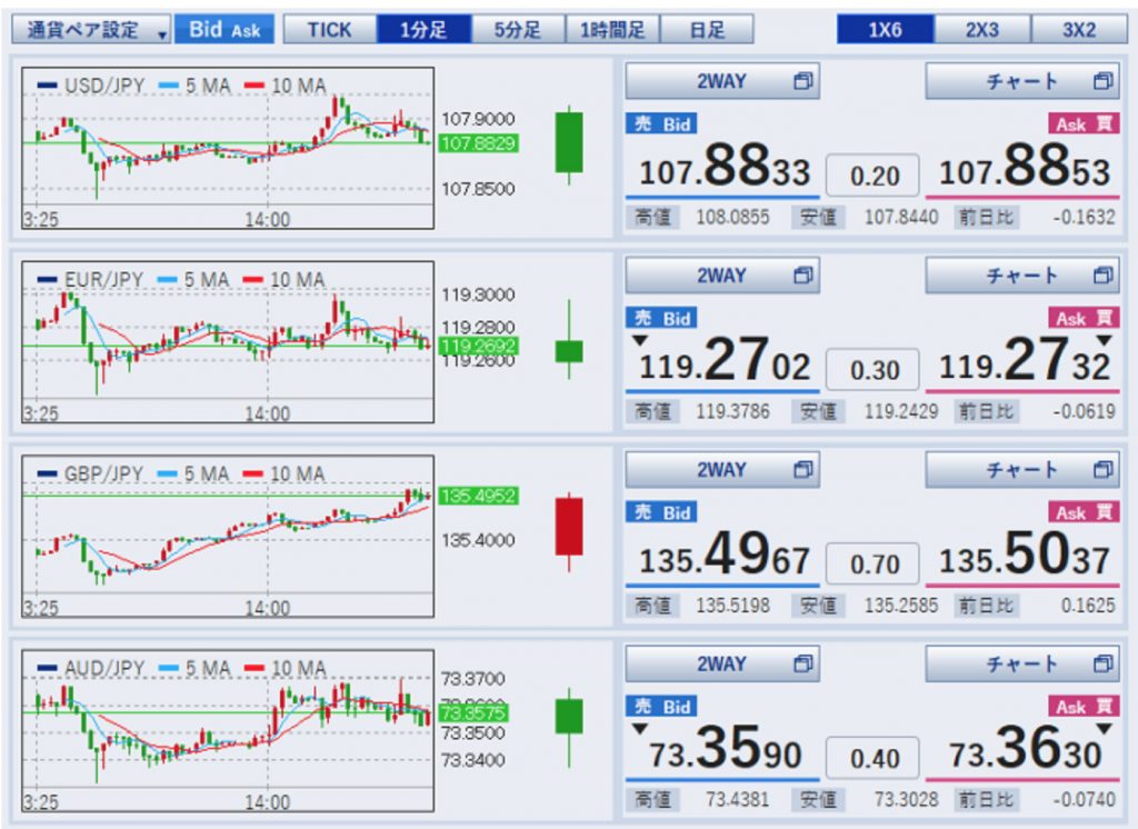 sbi fxトレードのrich client next画像