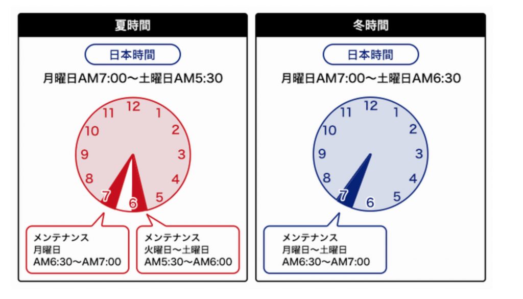 SBI FXトレードの取引時間の画像