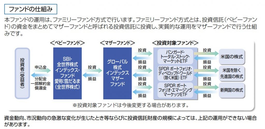 雪だるま全世界の仕組み