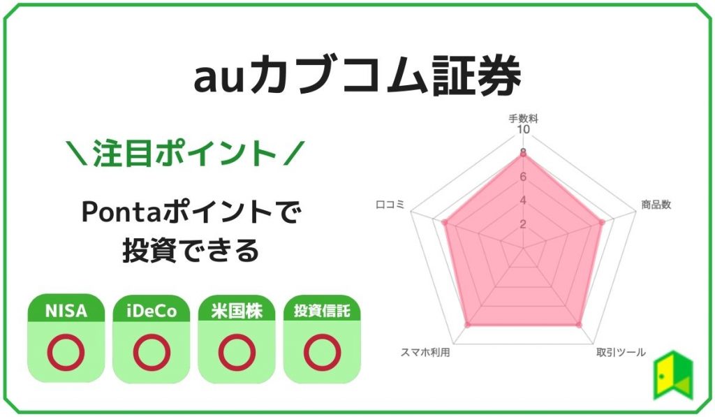 ネット証券ランキングauカブコム証券