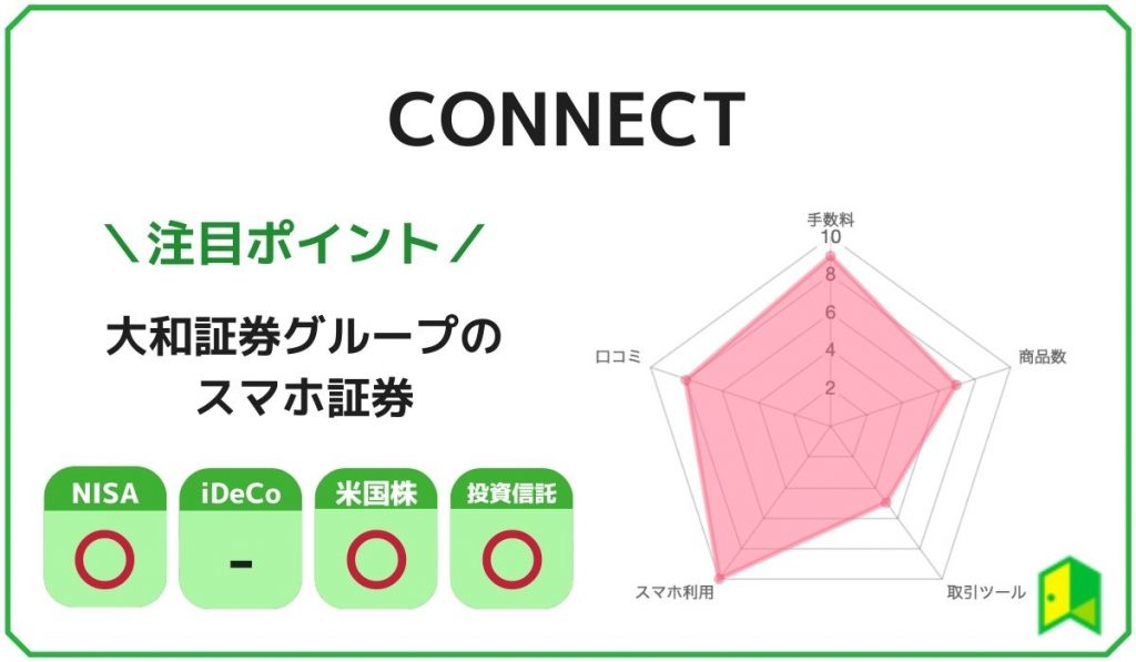 ネット証券ランキングCONNECT