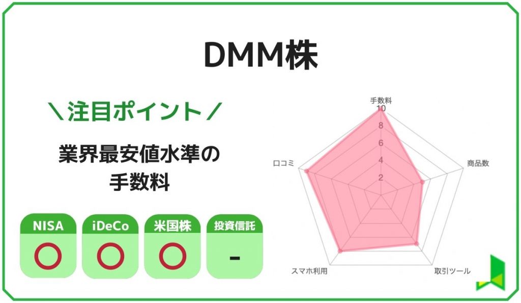 ネット証券ランキングDMM株