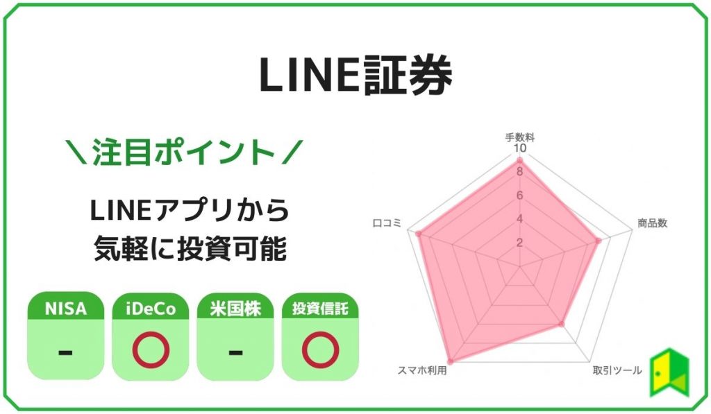 ネット証券ランキングLINE証券