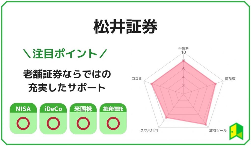 ネット証券ランキング松井