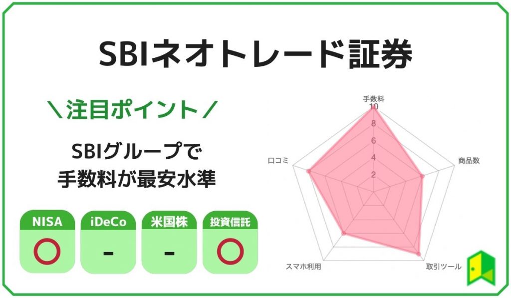 ネット証券ランキングSBIネオトレード証券