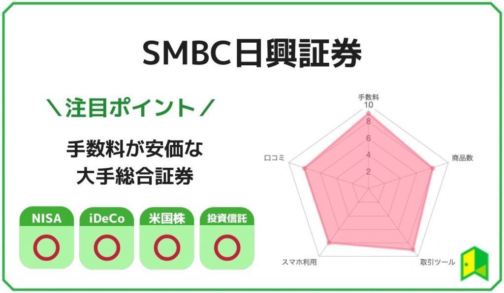 ネット証券ランキングSMBC日興証券