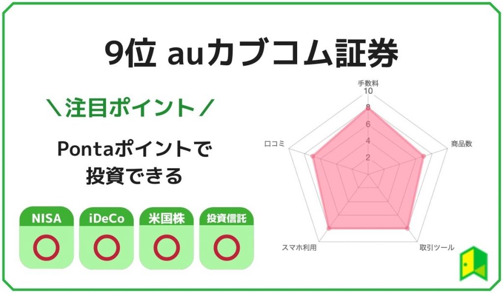 ネット証券ランキングauカブコム証券
