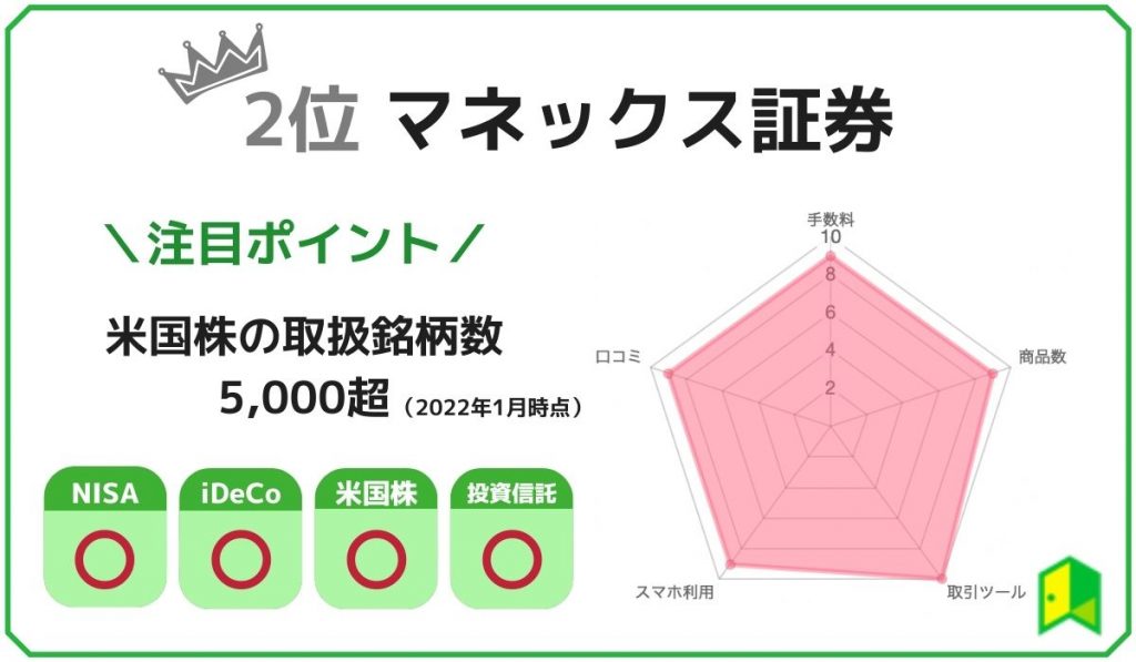 マネックス証券ランキング