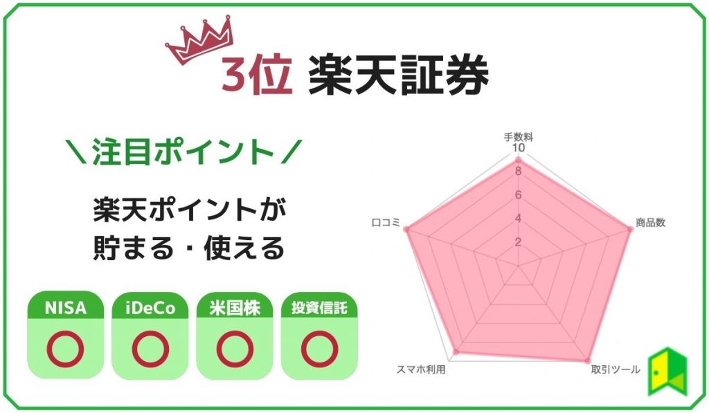 楽天証券ランキング