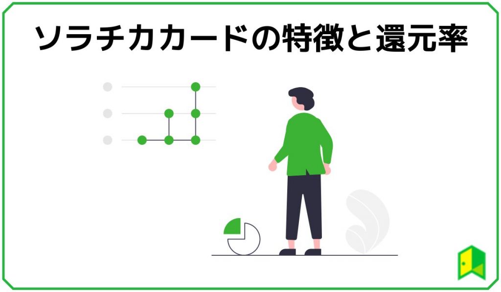 ソラチカカードの特徴と還元率