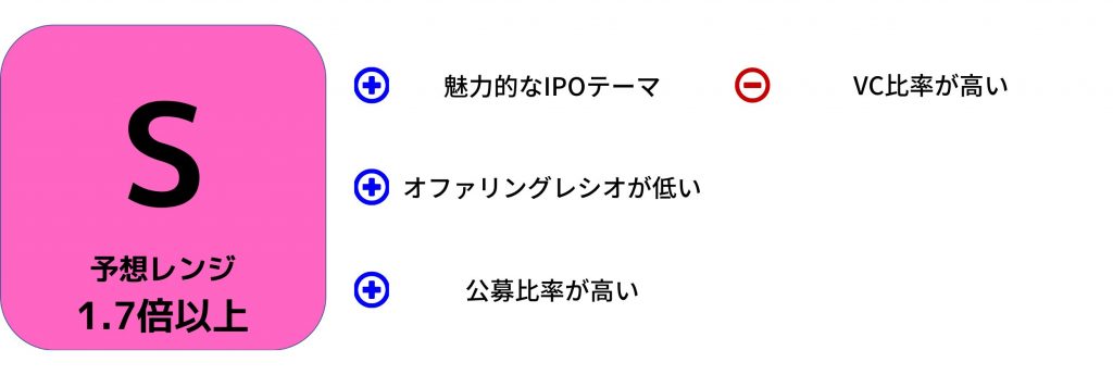 tripla評価