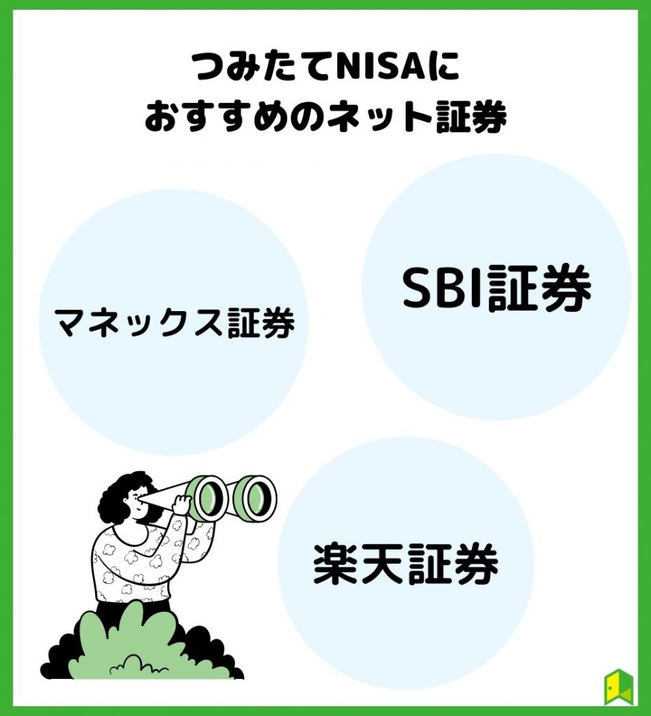 つみたてNISAにおすすめのネット証券