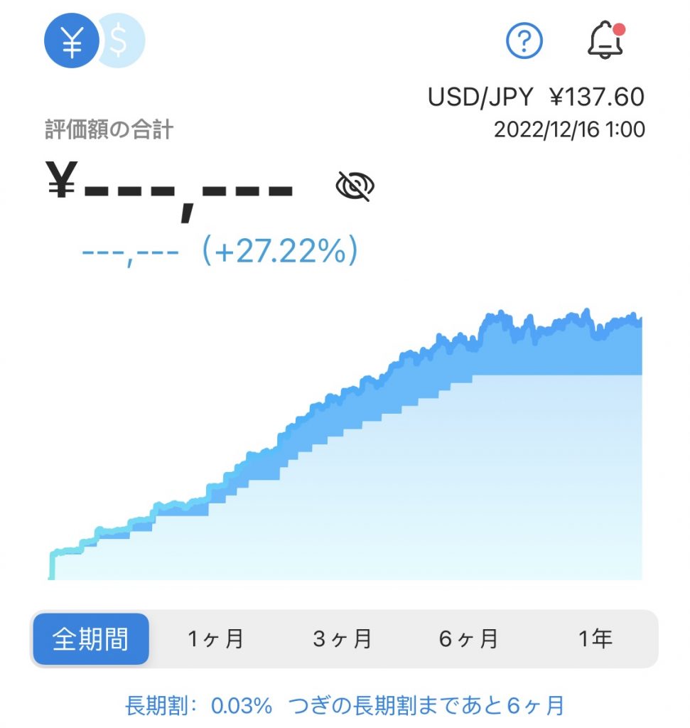 ウェルスナビの運用実績