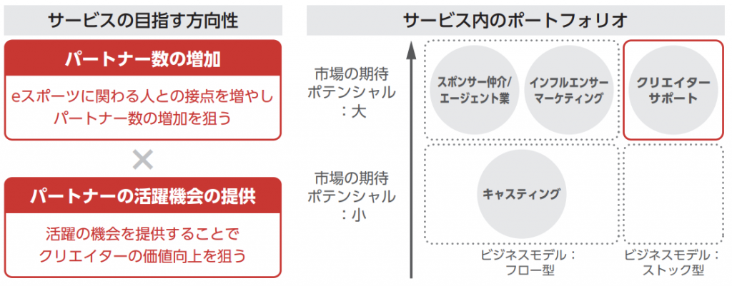 ウェルプレイド 事業2