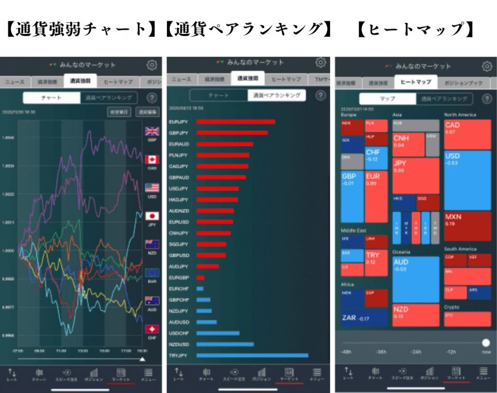 みんなのFX通貨強弱ツール