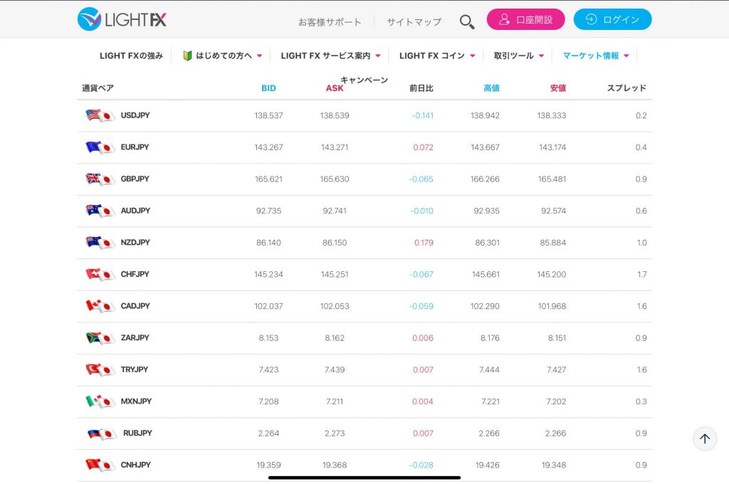 通貨強弱前日比