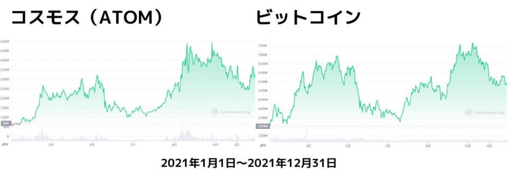 ATOMチャート
