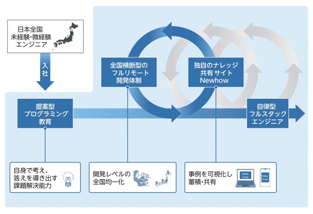 BTMサービス3