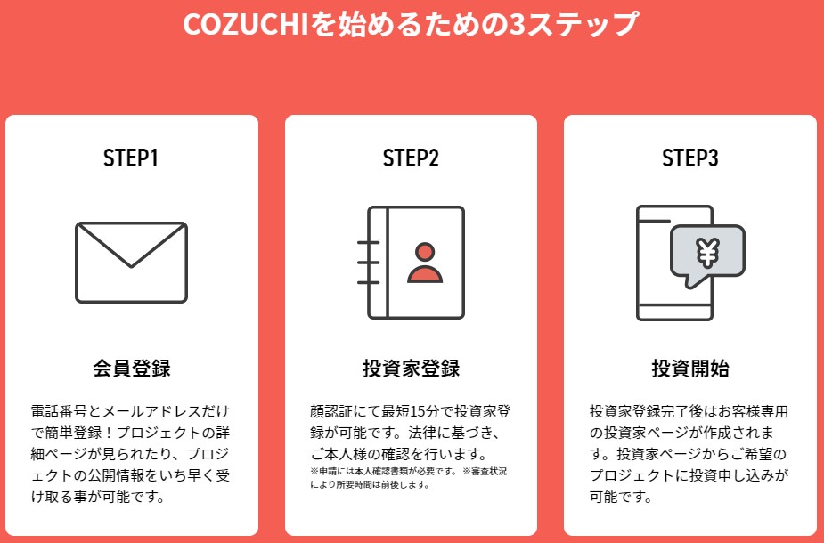 COZUCHI　投資家登録