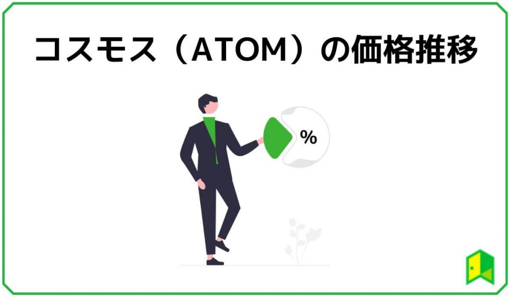 コスモス（ATOM）の価格推移