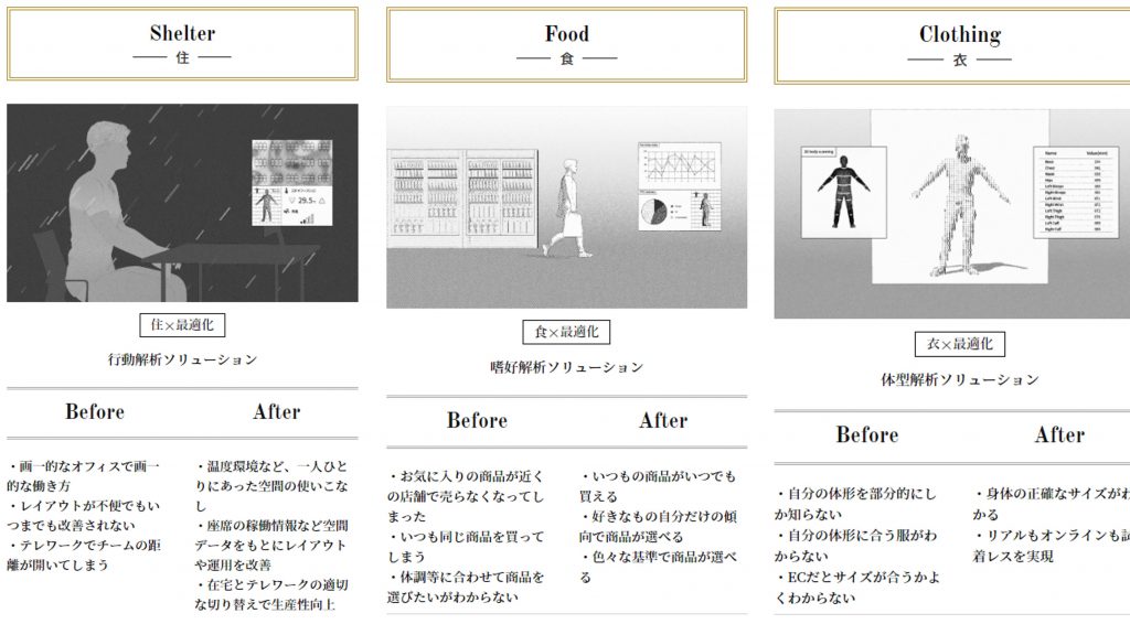 ELEMENTS　個人最適化ソリューション