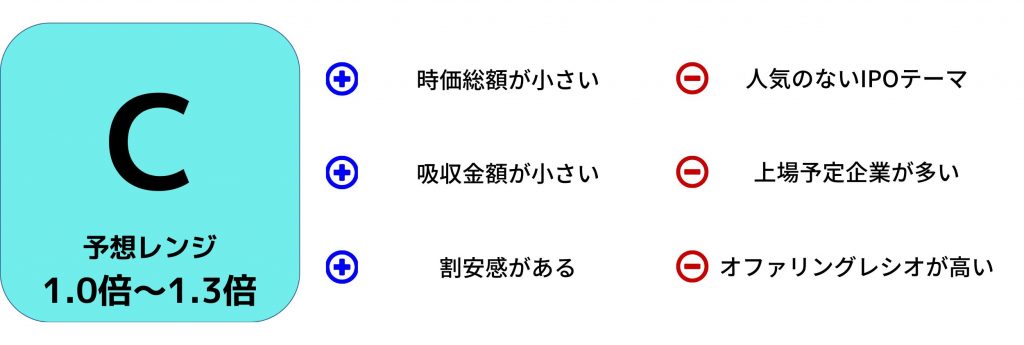 アソインターナショナル評価