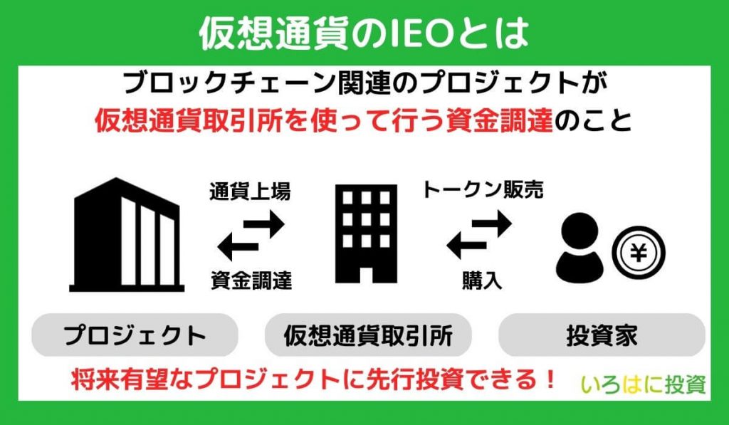 仮想通貨のIEOとは