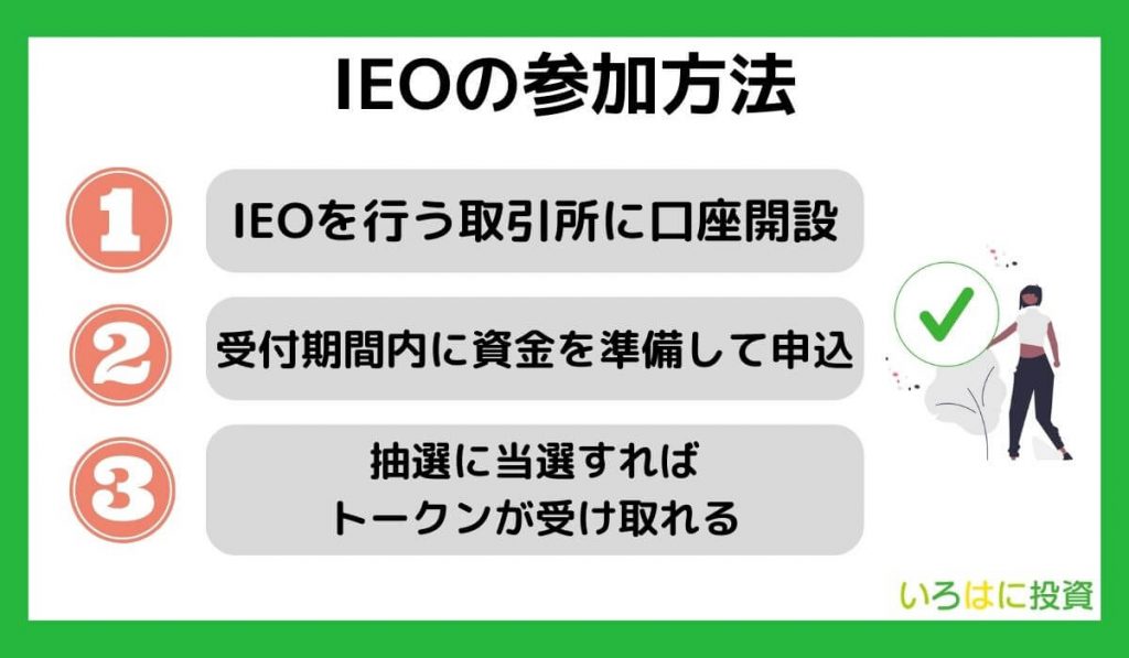 IEOの参加方法