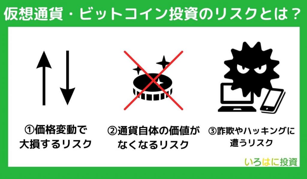 仮想通貨・ビットコイン投資のリスクとは？