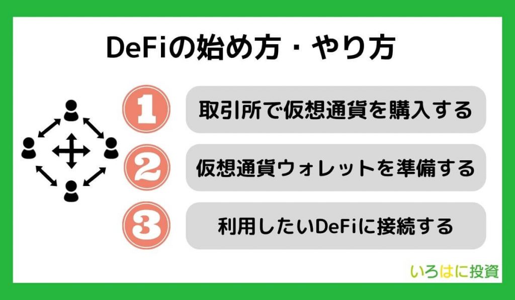 DeFiの始め方・やり方