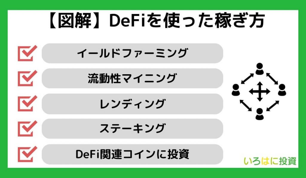 【図解】DeFiを使った稼ぎ方