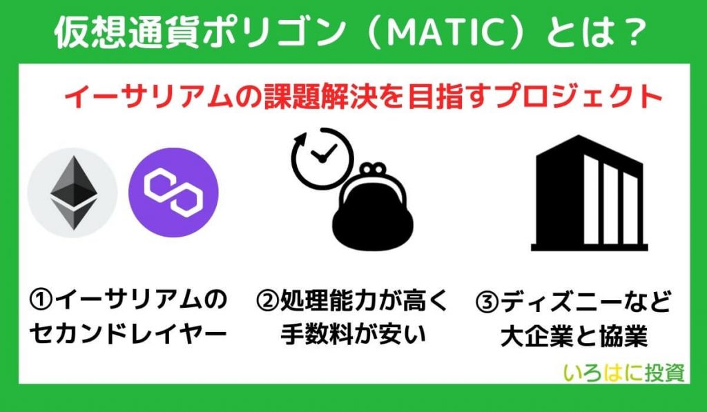 ポリゴン（Polygon／MATIC）とは？ 3つの特徴を解説