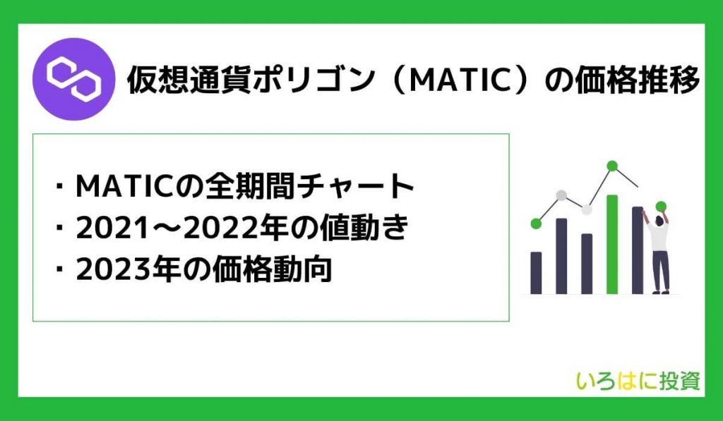 仮想通貨MATIC（マティック）の価格推移