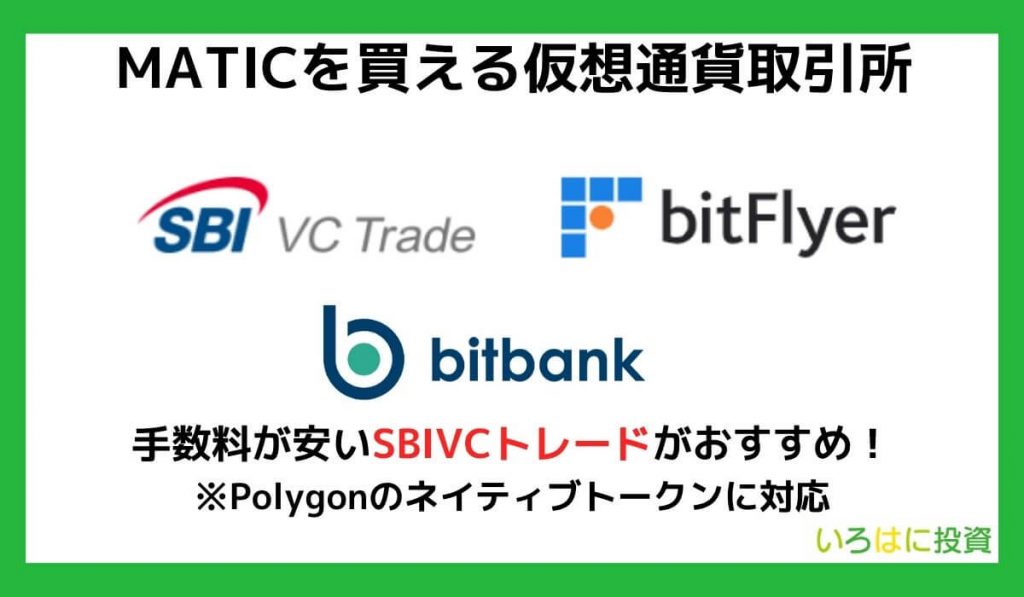 【日本で買える】仮想通貨MATICの購入におすすめの国内取引所