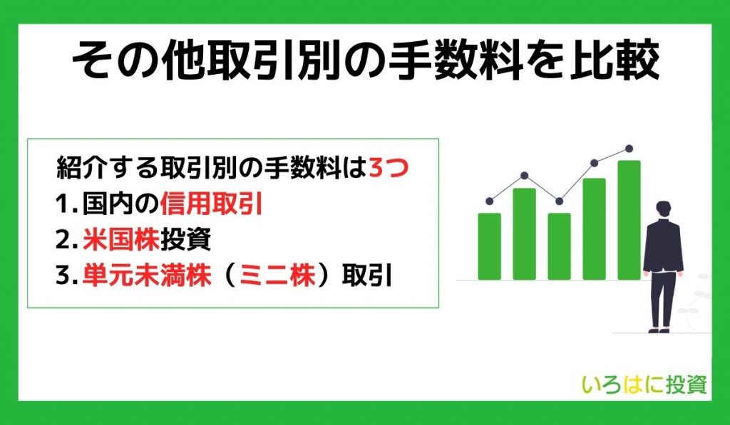 手数料が安い証券会社＿見出し3