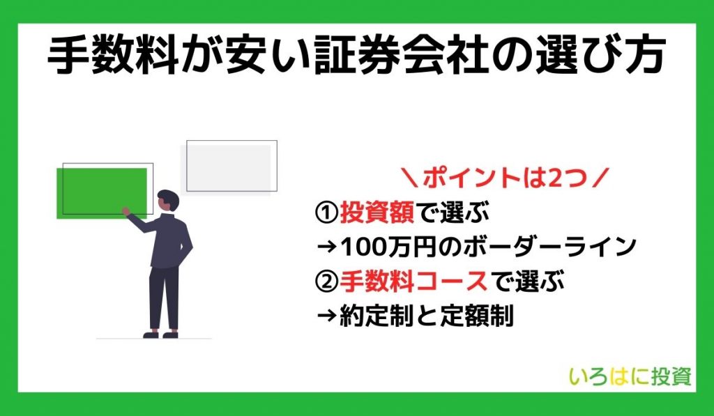 手数料が安い証券会社＿見出し5